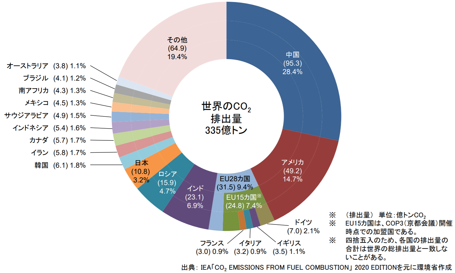 自動車の排気ガスによる環境問題とは 地球温暖化への影響も解説 自動車の排気ガスによる環境問題とは 地球温暖化への影響も解説